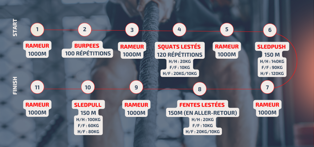 Epreuve course Smartseries Bordeaux